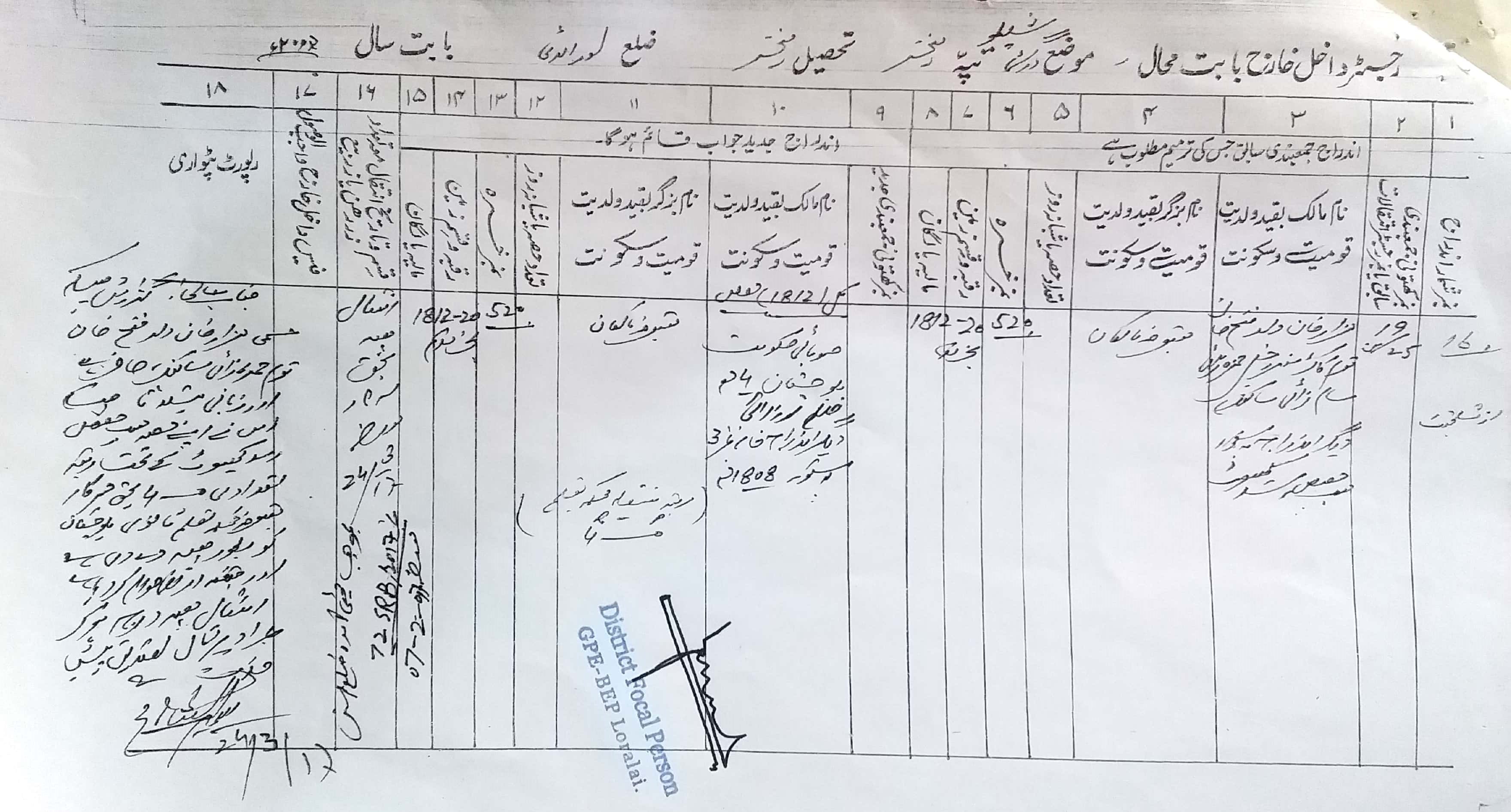 Land Mutation Notification
